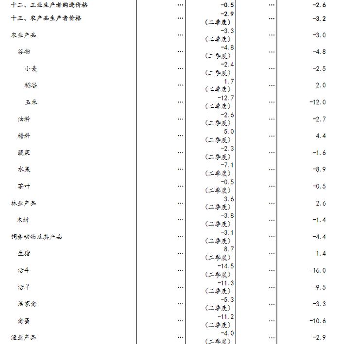 数据发布 | 国家统计局：2024年上半年国民经济运行总体平稳，稳中有进