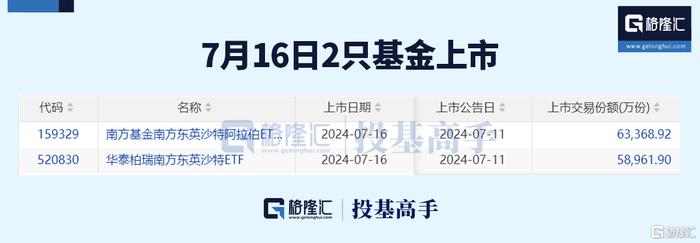 格隆汇基金日报 | 季军基金经理大调仓！百亿量化创始人离职