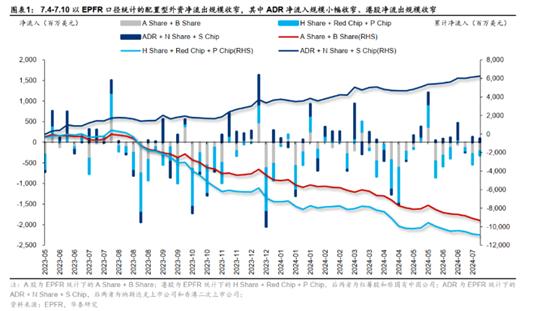 降息预期增强或提振港股 机构称主被动外资流出情况有所改善