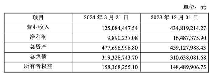 汇绿生态跨界投资光模块行业