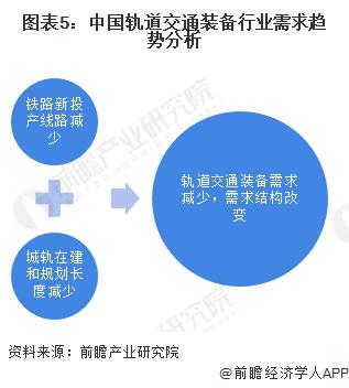 2024年中国轨道交通装备行业需求水平分析 铁路和城轨规划下降将制约需求发展【组图】