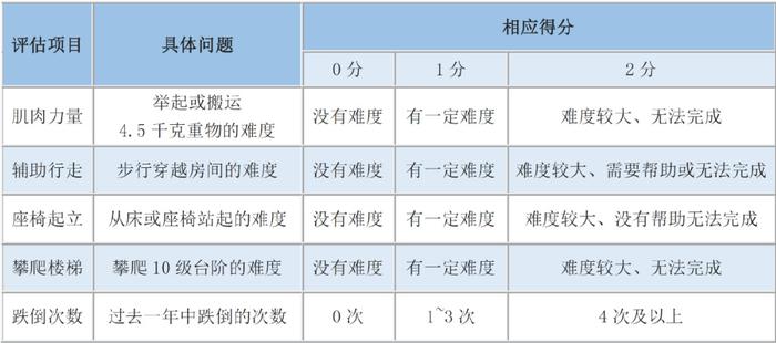 小腿围低于这个数，要当心「肌少症」