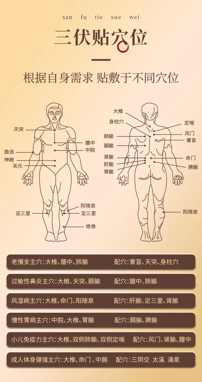 三伏除湿黄金期！广药白云山1贴拽出老湿寒，错过又要等一年！！