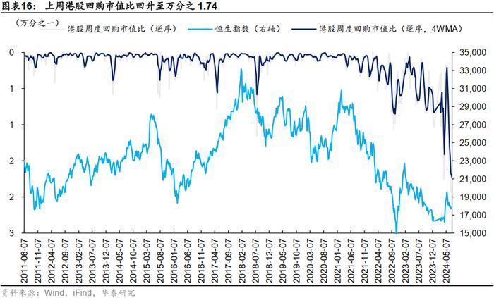 降息预期增强或提振港股 机构称主被动外资流出情况有所改善