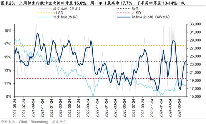 降息预期增强或提振港股 机构称主被动外资流出情况有所改善