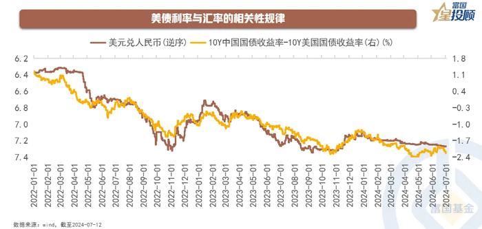 下半年资产配置的核心脉络与关键问题