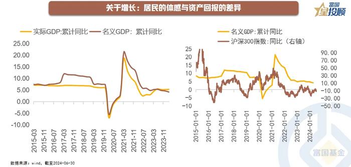 下半年资产配置的核心脉络与关键问题