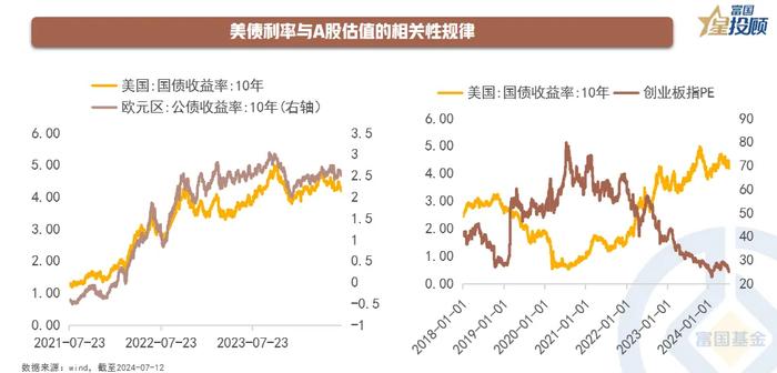 下半年资产配置的核心脉络与关键问题