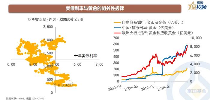 下半年资产配置的核心脉络与关键问题