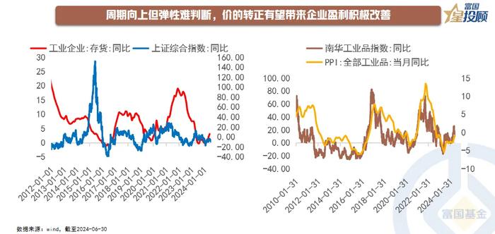 下半年资产配置的核心脉络与关键问题