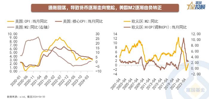 下半年资产配置的核心脉络与关键问题