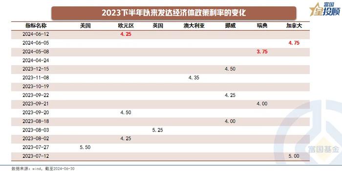 下半年资产配置的核心脉络与关键问题