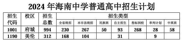 报考海南中学，认准这5条途径