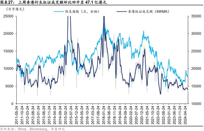 降息预期增强或提振港股 机构称主被动外资流出情况有所改善