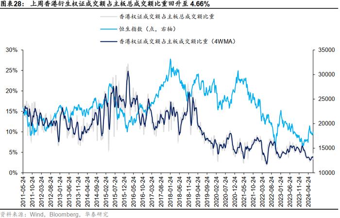 降息预期增强或提振港股 机构称主被动外资流出情况有所改善