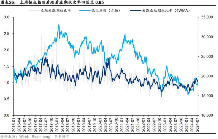 降息预期增强或提振港股 机构称主被动外资流出情况有所改善