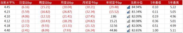 亚洲信用债每日盘点（7月16日）：中资美元债高收益市场同样较为平稳，新城控股上涨0.25pt，瑞安上涨0.5pt左右