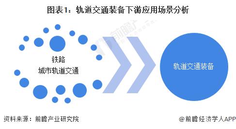 2024年中国轨道交通装备行业需求水平分析 铁路和城轨规划下降将制约需求发展【组图】