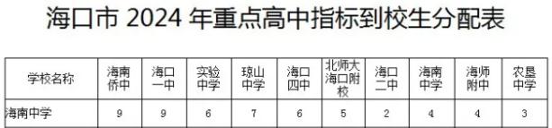 报考海南中学，认准这5条途径