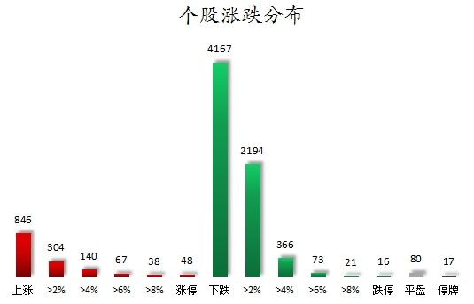 29股被主力资金减持超亿元 龙虎榜机构抢筹金溢科技等