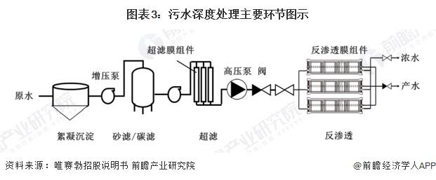 2024年中国反渗透膜行业细分市场分析 海水淡化领域需求潜力较强【组图】