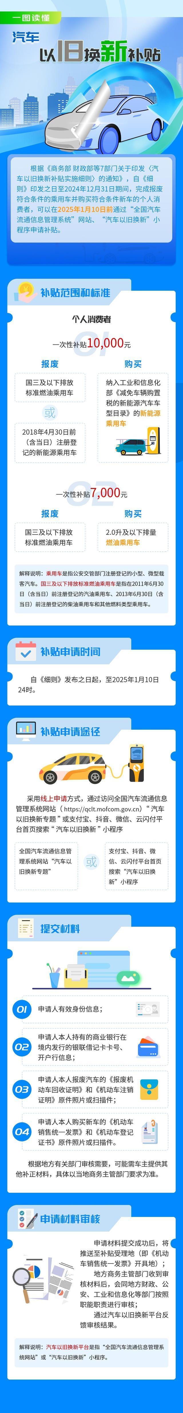 汽车“以旧换新”划算吗？不到10万可买畅销车，还有……