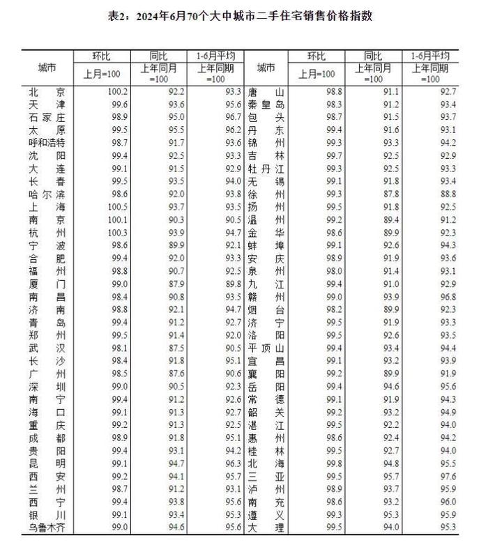 6月份66个城市二手房降价，济南二手房连降14个月