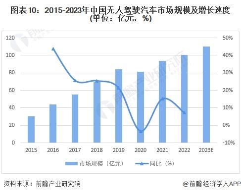 2024年中国十大无人驾驶汽车企业一览：萝卜快跑“火爆出圈”，自动驾驶全面商业化落地还有多远？