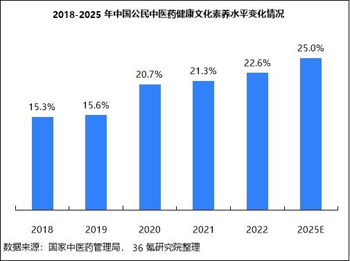 科技赋能，玉玄道引领中医药传承创新