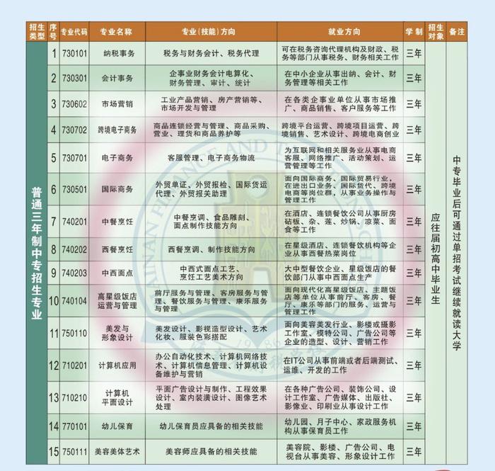 @应往届初中毕业生 海南省财税学校今年共计划招生1405人