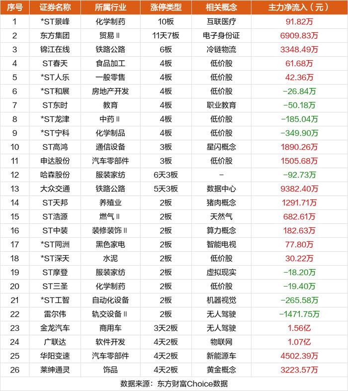 数据复盘：10.62亿净流入电池 龙虎榜抢筹寒武纪