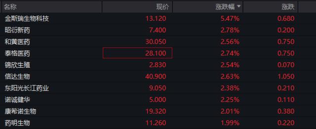 北证50指数大涨5%，沙特ETF继续大涨，广汇汽车一字跌停