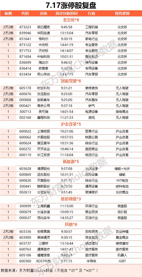 数据复盘：6.12亿净流入房地产开发 龙虎榜抢筹南京公用