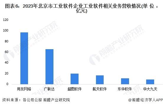 2024年北京市工业软件行业发展现状分析 上市企业数量多、竞争力强【组图】