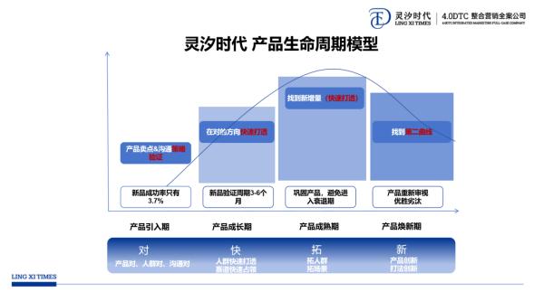 灵汐时代发布2024年Q2品牌案例及策略解析