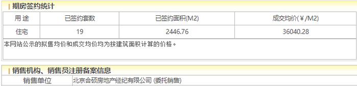 成交均价84折！北京保利颐璟和煦拿证3个月网签19套