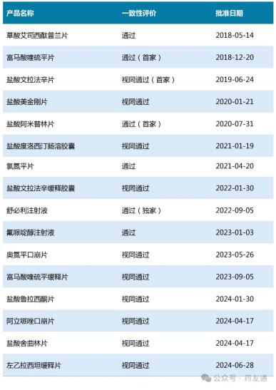 复星医药：药友左乙拉西坦缓释片获批上市