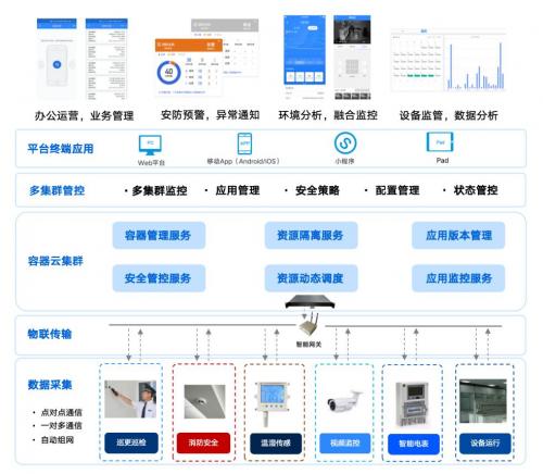 品高边缘云的第一批落地场景，来了！