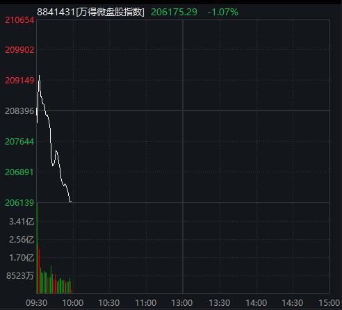 北证50指数大涨5%，沙特ETF继续大涨，广汇汽车一字跌停