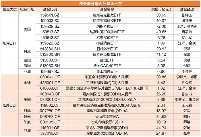 还能再涨20%？二季度规模大增72%的基金经理也加仓了这个方向！