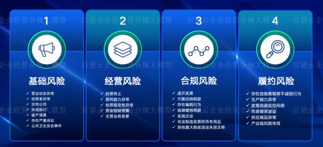 共研算法未来 百望云金盾大模型入选“BPAA全球应用算法模型典范”Top50