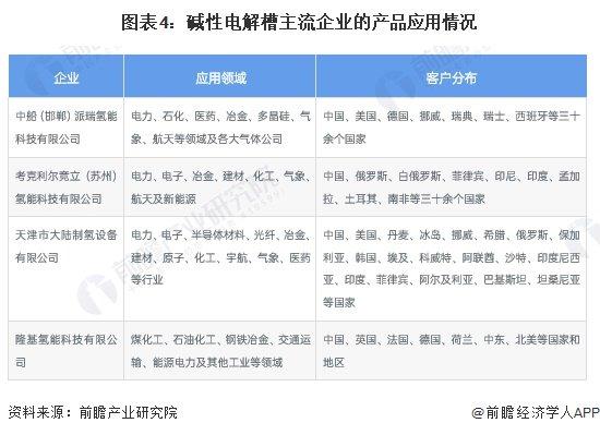 2024年中国电解水制氢行业细分市场分析 当前应用主要为ALK与PEM两类技术路线【组图】