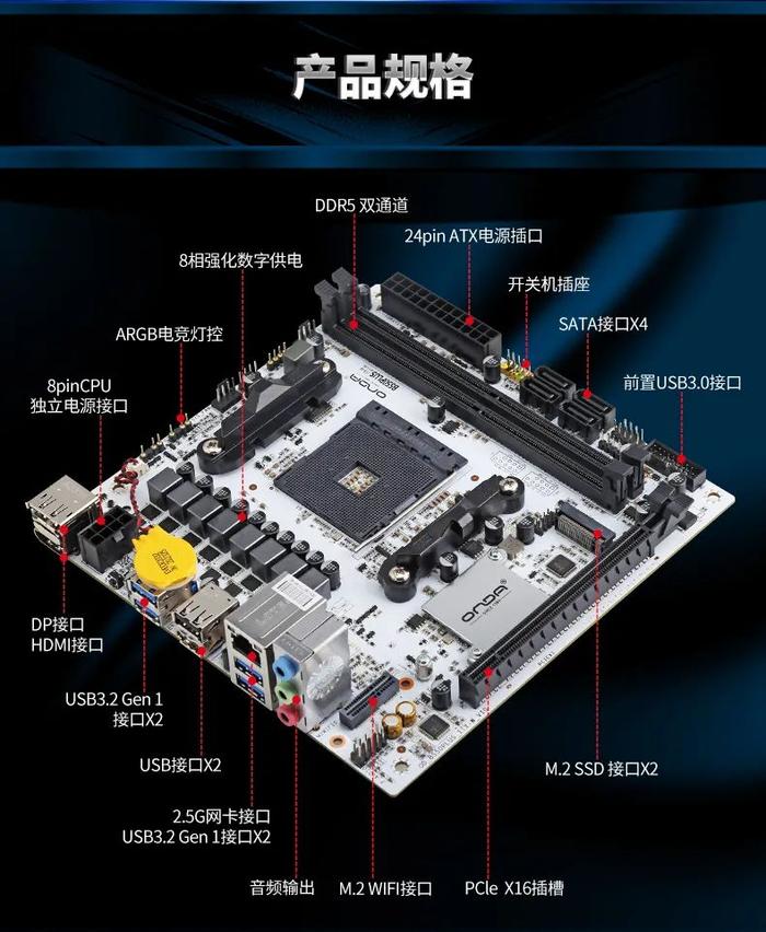 昂达 B550 PLUS-ITX-W 主板发布：17CM 板型、AMD 锐龙 4000/5000