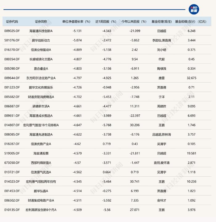 重仓北交所基金集体爆发 最高涨幅超7%