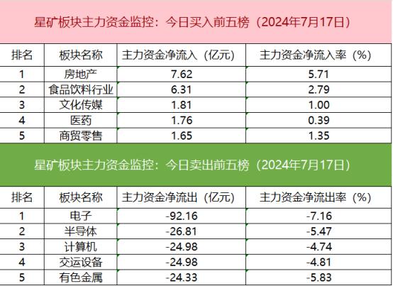 【数据看盘】北向资金逆势加仓算力股 多只中证1000ETF成交额大增