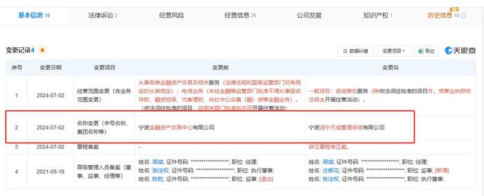 被叫停后多地金交所“更名换赛道”，天津金交所转向资产评估，宁波金融资产交易中心改行咨询策划