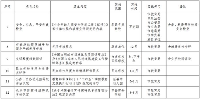 19个项目取消！长沙校园减负放大招了