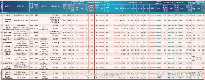 新闻眼｜农夫山泉中的溴酸盐是什么？到底从何而来？