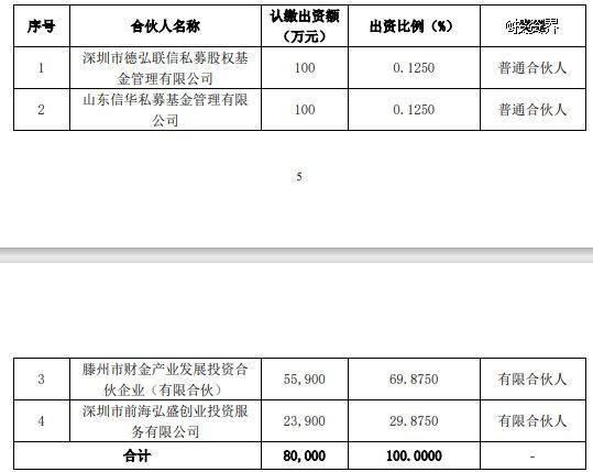 欣旺达出资做LP