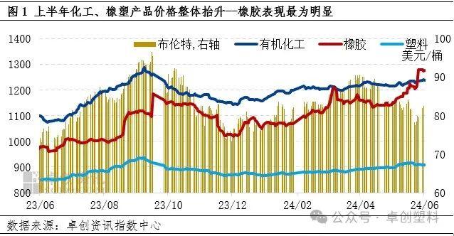 橡塑半年度总结：供需博弈下上半年价格偏强 下半年或将高位回调